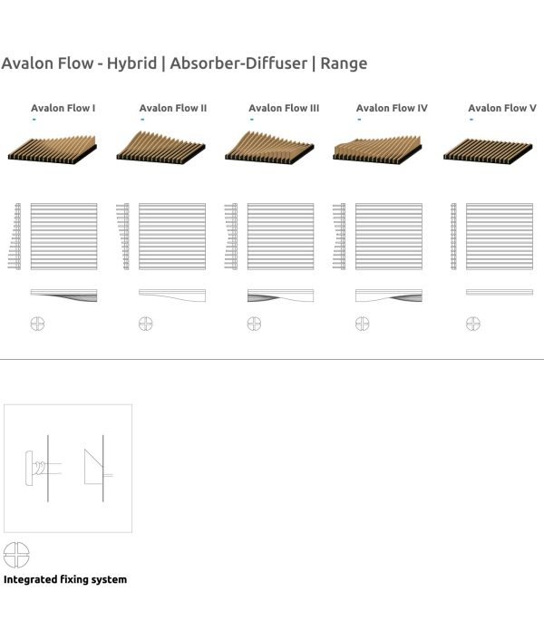 ⁦פנל אקוסטי Avalon Flow II⁩ – תמונה ⁦3⁩