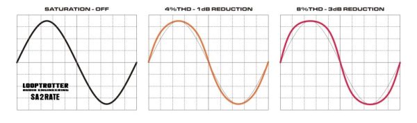 ⁦Looptrotter Audio Engineering SA2RATE 2⁩ – תמונה ⁦3⁩