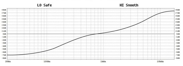 ⁦Looptrotter Audio Engineering SA2RATE 2⁩ – תמונה ⁦4⁩