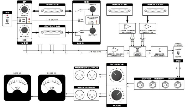 ⁦Looptrotter Audio Engineering SATUR 8/24⁩ – תמונה ⁦4⁩